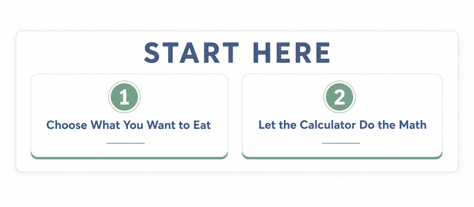 Start here: choose what you want to eat, then let the calculator do the math.